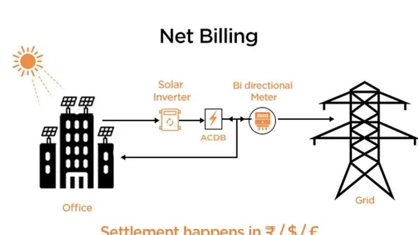 Net Billing Policy in Pakistan